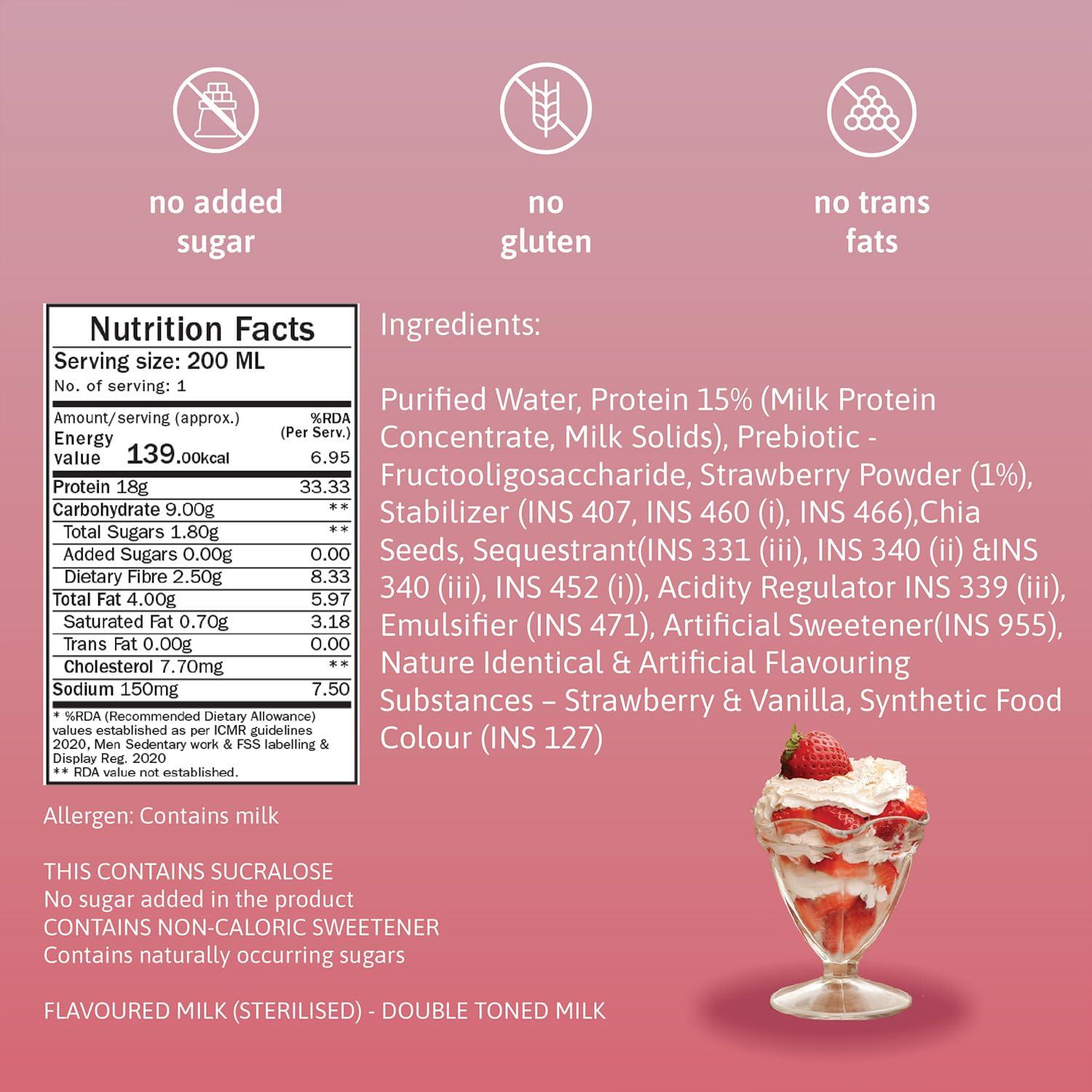 Phab Phab Strawberry Protein Milkshakes(200Ml, Pack Of 24) With 18G Protein & No Added Sugar | Gluten-Free & Gut-Friendly, Trans Fat Free | Healthy & Delicious Protein Shake