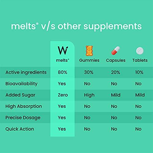 Wellbeing Nutrition Wellbeing Nutrition Melts Vegan Vitamin B12 with Vitamin D3 + K2 (MK-7) - 60 Oral Thin Strips