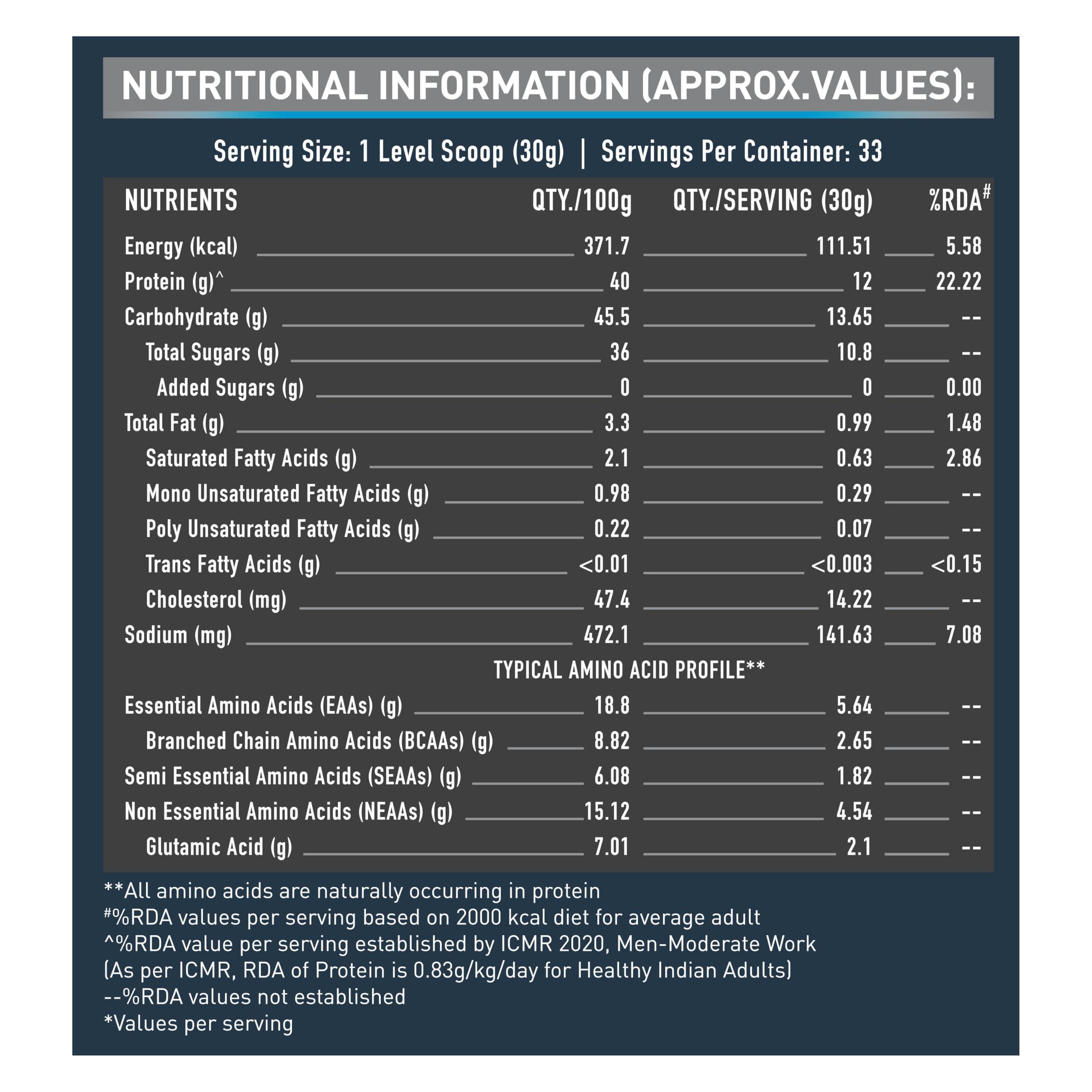 MuscleBlaze MuscleBlaze Beginner's Whey Protein (Chocolate, 1 kg / 2.2 lb) No Added Sugar, Faster Muscle Recovery & Improved Strength