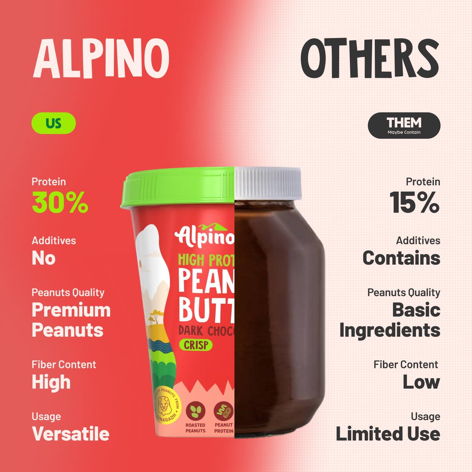 Alpino ALPINO High Protein Dark Chocolate Peanut Butter Crisp 500g - Roasted Peanuts, Dark Chocolate, Whey Protein & Pea Protein 30g Protein, non-GMO, Gluten Free - High Protein Peanut Butter Crispy