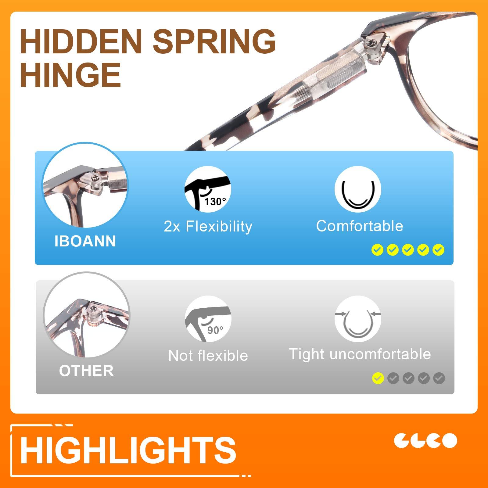 IBOANN IBOANN 4 Pack Blue Light Blocking Glasses Women Men, Fashion Computer Gaming Eyeglasses, Anti UV Bluelight Round Frames (Light Black + Leopard + Transparent + Pink)