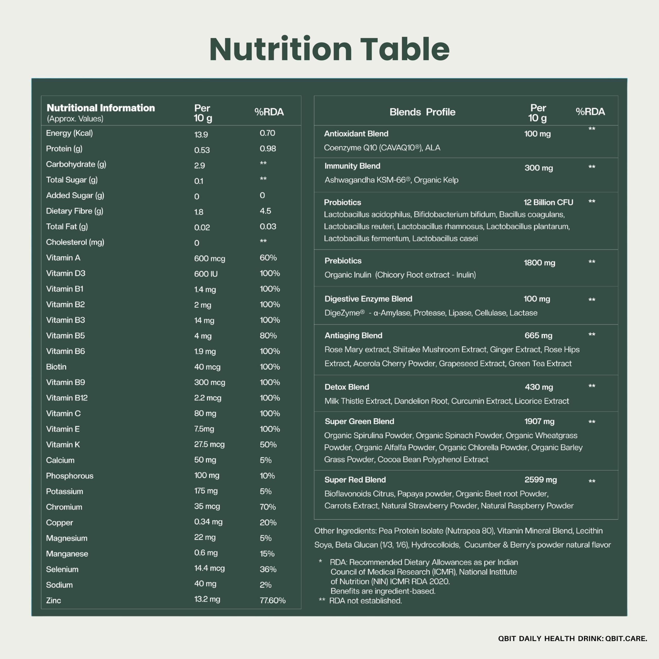 QBIT Qbit Gut Health Supplements Drink | Prebiotics | Probiotics | Plant Based | Daily Nutrition for Women and Men | Support Gut Health, Constipation, Digestion, Immunity | No Preservatives, No Color, Zero Sugar (15 Days Servings Sachets)