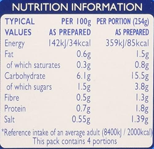Batchelor's Batchelor's Cup A Soup with Croutons 4 Sachets - Minestrone- 2 Pack, 2 x 94 g