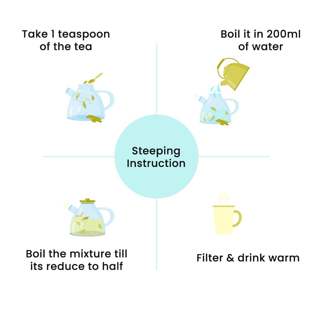 LEANBEING Leanbeing- Liver Cleansing tea 100g | With Goodness of Dandelion Root & Leaf, Milk thistle seeds, Amla, Gokhru, Burdock Root etc | Detoxifies liver & kidney