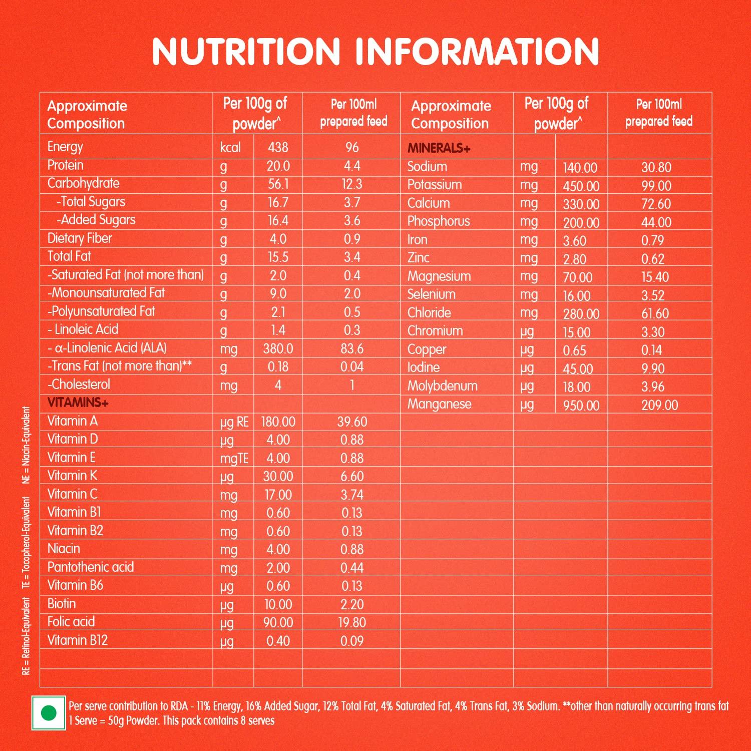 RESOURCE Nestle Health Science, Resource, Opti, Food For Dietary Management, Vanilla Flavour- 400g, Pet Jar