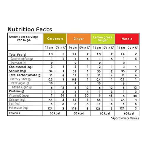 GnB GRANULES n BEANS GnB GRANULES n BEANS Assorted Chai Instant Tea Premix - (10 Sachet X 14 Gram = 140 Gram) (Pack Of 2) (Cardamom, Ginger, Lemongrass Ginger, Masala)