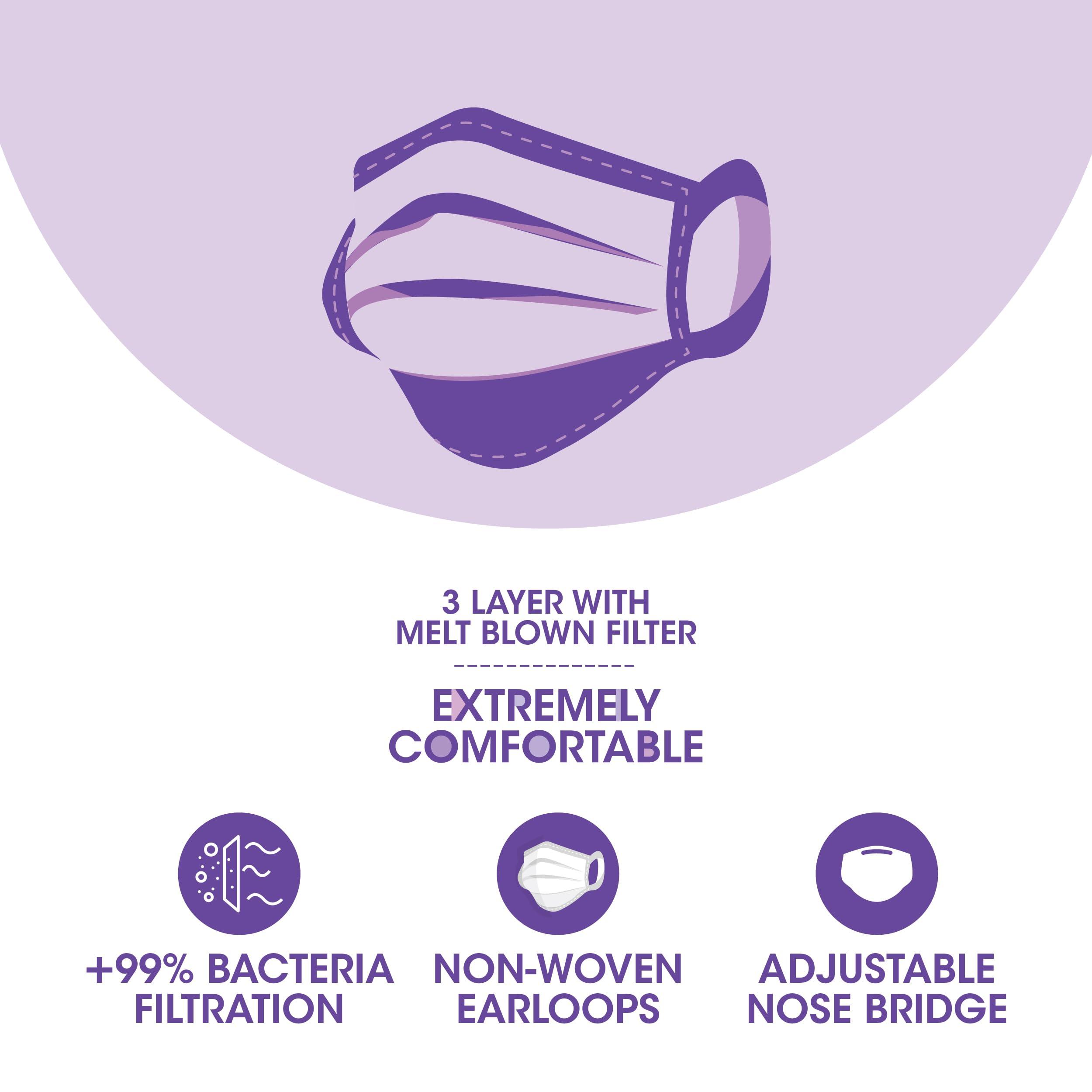 Romsons Romsons Dispo Guard 3 Ply Mask With Softest Ear Loops, 50Pcs/Pack (Pack of 3), 150 Pcs, Blue