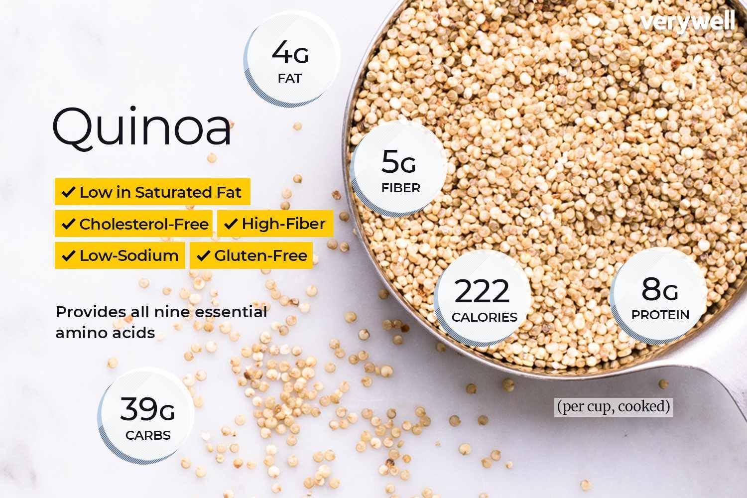 NUTS ABOUT YOU Nuts About You Quinoa Seeds, 1 kg | kinoa | Raw | Premium | 100% Natural| Diet Food