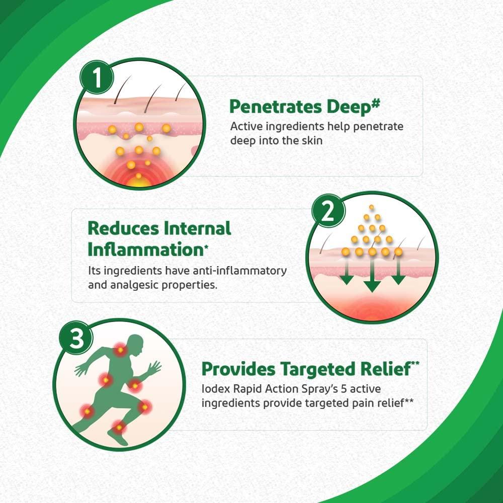IODEX Iodex Rapid Action Spray 35 gm SRP (1N x3)