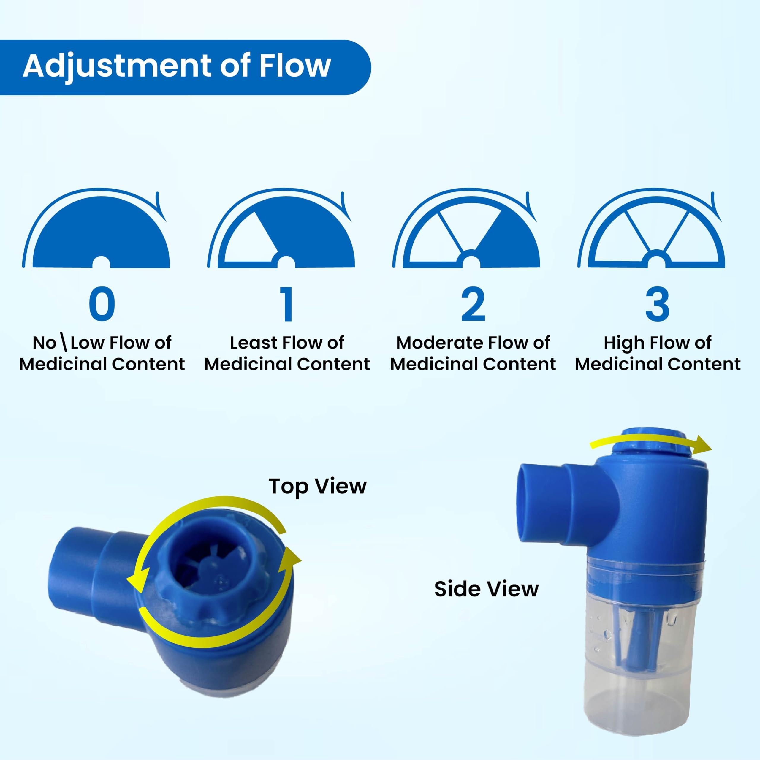 TATA 1MG Tata 1mg Compressor Nebulizer for Kids and Adults with 5 attachments for effective medication delivery