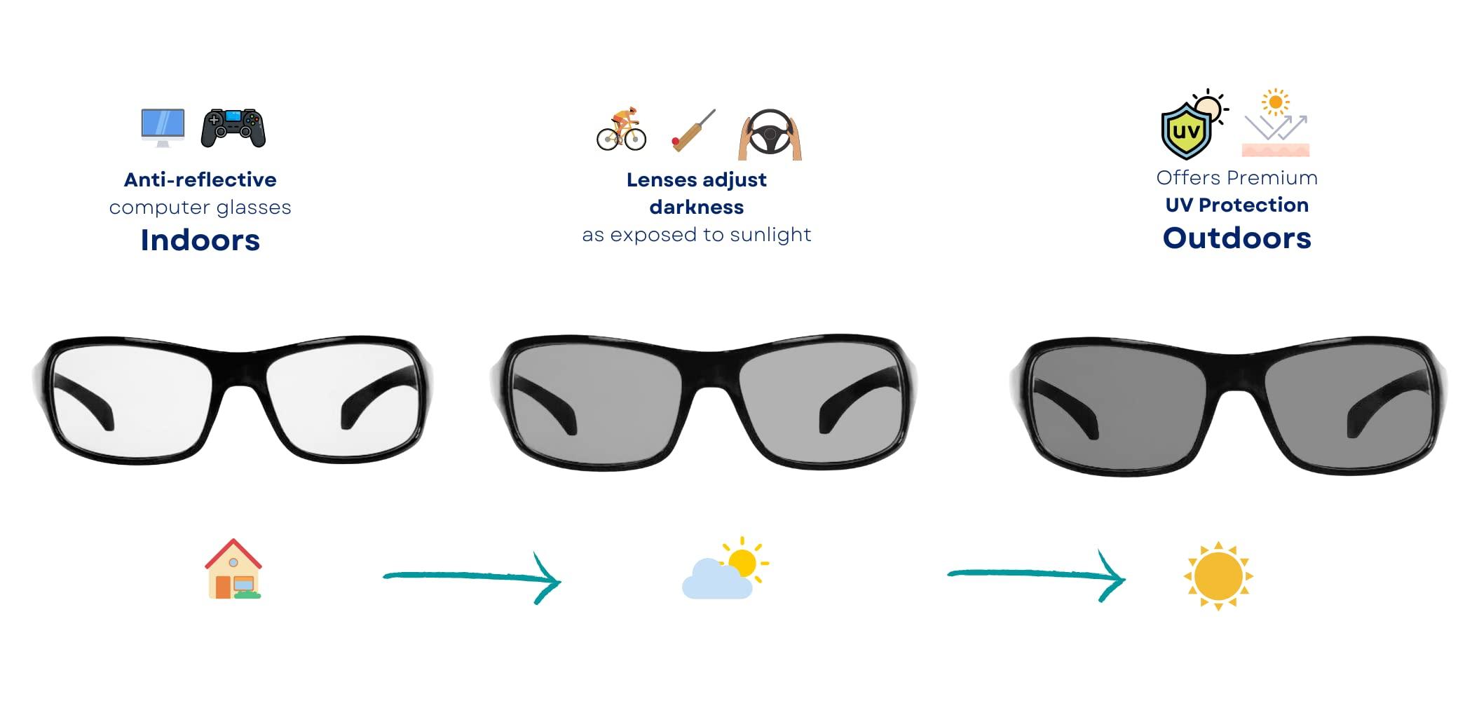 Vast Vast Photochromic Blue Cut Computer Glasses for Eye Protection | Zero Power Anti Glare & Blue Light Filter Glasses | UV Protect Specs for Men & Women| Frames| Blue Cut Lens (WRAP AROUND STYLE)