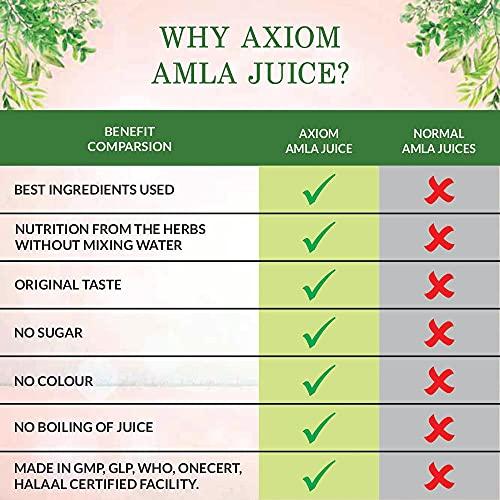 Axiom Generic Aloevera And Amla Juice In 1 Ltr