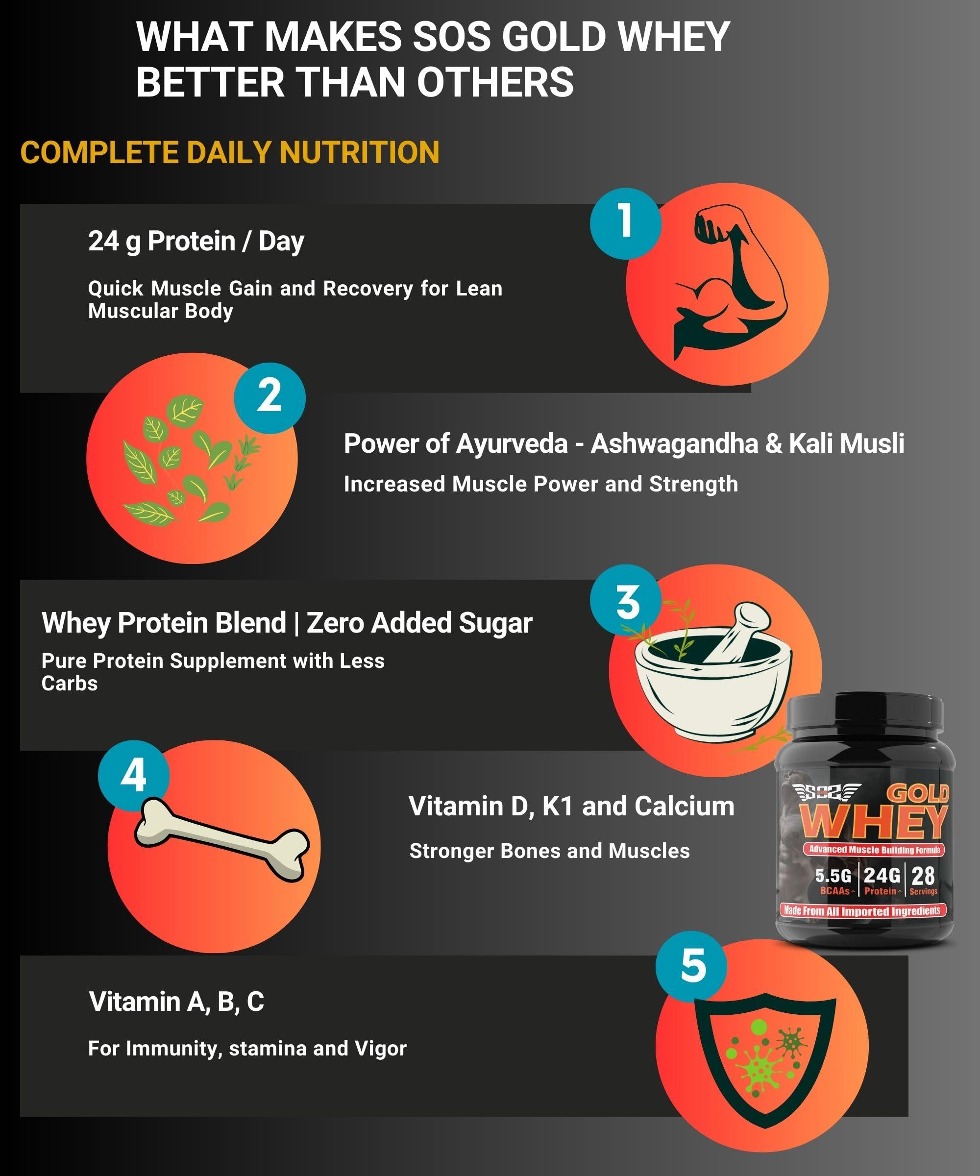 SOS Nutrition SOS Nutrition Whey Protein Powder for Men, GOLD Whey for Muscular Lean Body, 24g Protein/Day, 5.5g BCAAs, Ashwagandha, Kali Musli, Multivitamins (Chocolate, 910g)