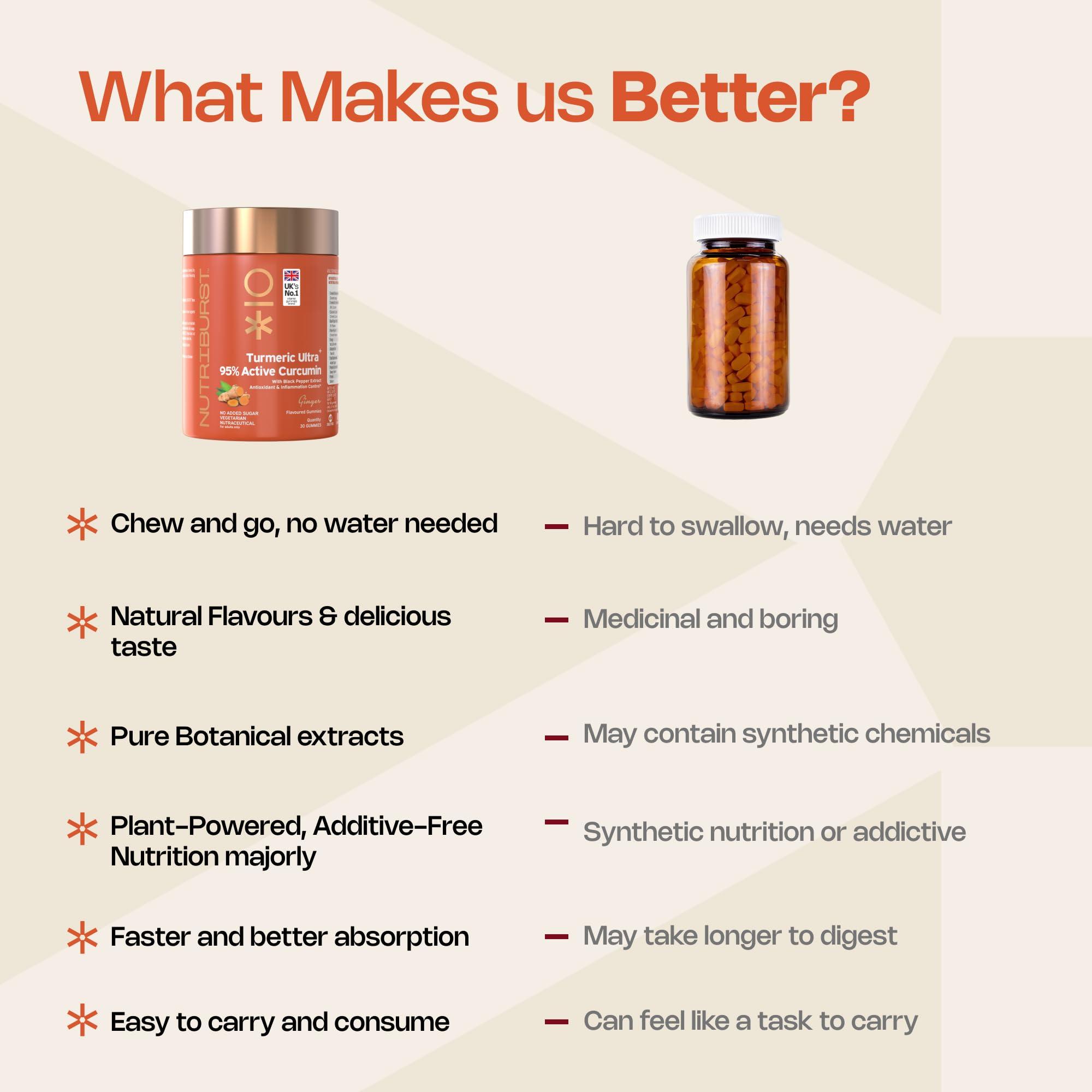 Nutriburst Nutriburst Turmeric Ultra Gummies With 95% Active Curcumin 800Mg & Black Pepper, Gut Health Management | Anti-Inflammatory & Digestion | Antioxidant & Anti-Ageing Skin | 30 Gummy