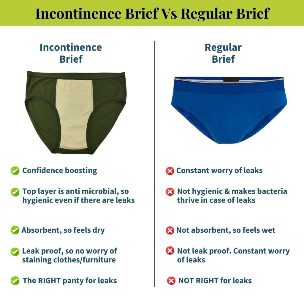 Pristine Life Pristine Life | Incontinence Underwear For Men | Wash & Reuse | Absorbs Light Urine Leaks | Anti Bacterial, Hygienic & Leakproof | Comfy Cotton | Pack Of 2 | Navy Blue & White | 6XL