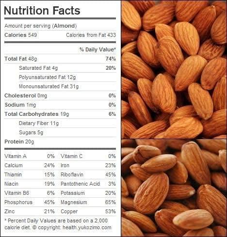 AAFARIN AAFARIN PREMIUM AFGHAN GURBANDI ALMOND (SHAHI BADAM/ CHOTI GIRI BADAM) (1000 GRM)