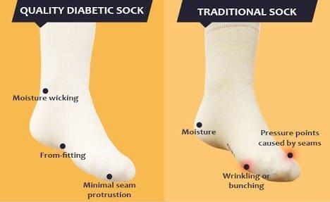 OXYN Oxyn Fresh Diabetic Care Socks For Men & Women (One Pair)