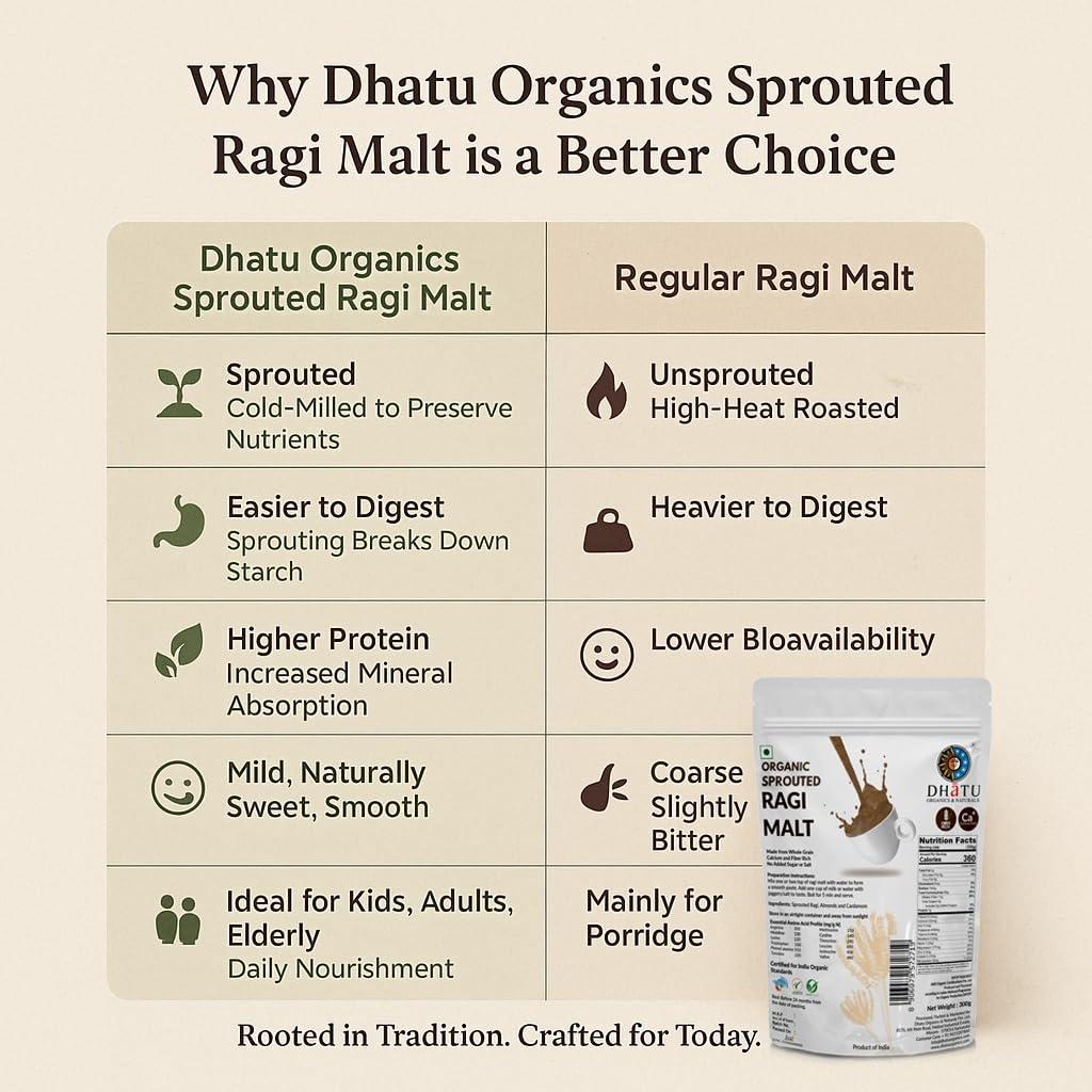 Dhatu Ragi Malt 300g | Energizer | Gluten Free