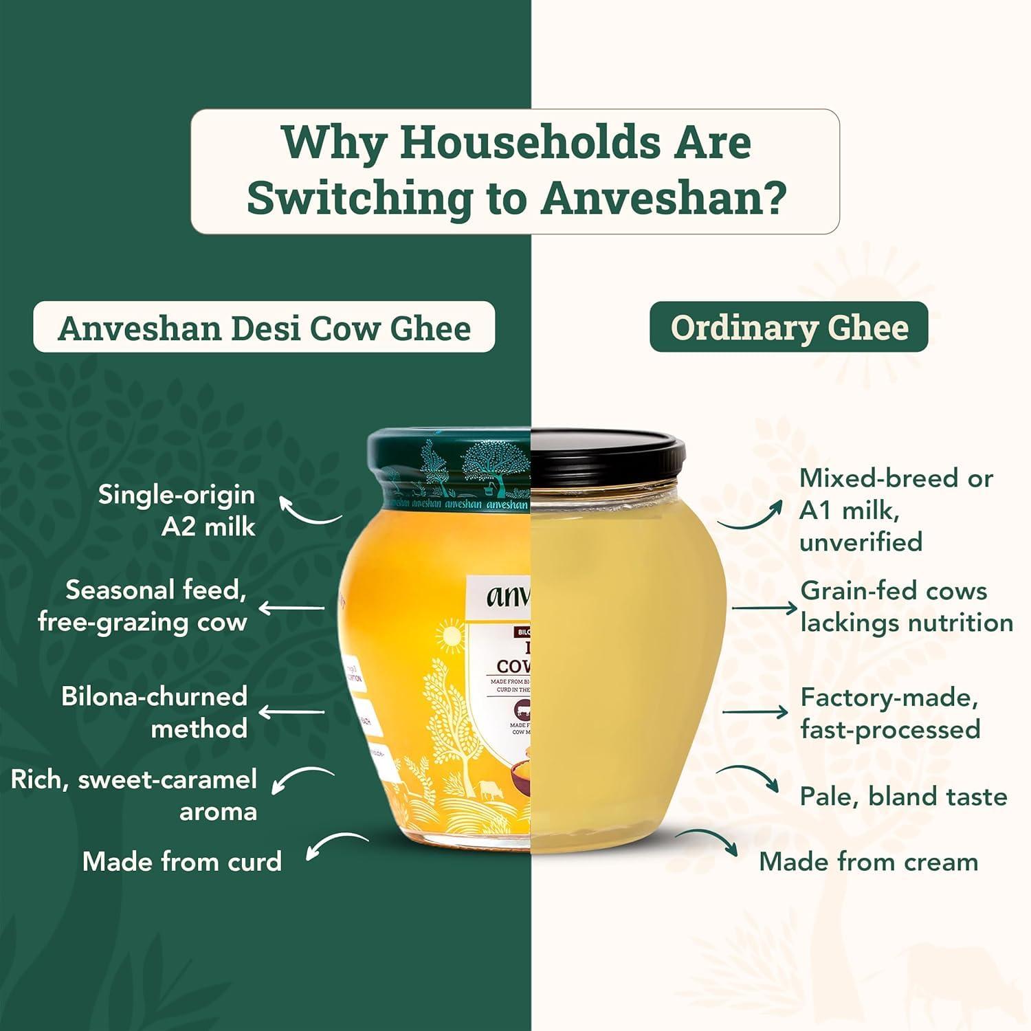 Anveshan Empowering farmers with technology Anveshan A2 Desi Cow Ghee (500ml x 2 Jars) | Glass Jar | Bilona Method | Curd-Churned | Pure, Natural & Healthy | Lab Tested | Grass-Fed Cultured Ghee