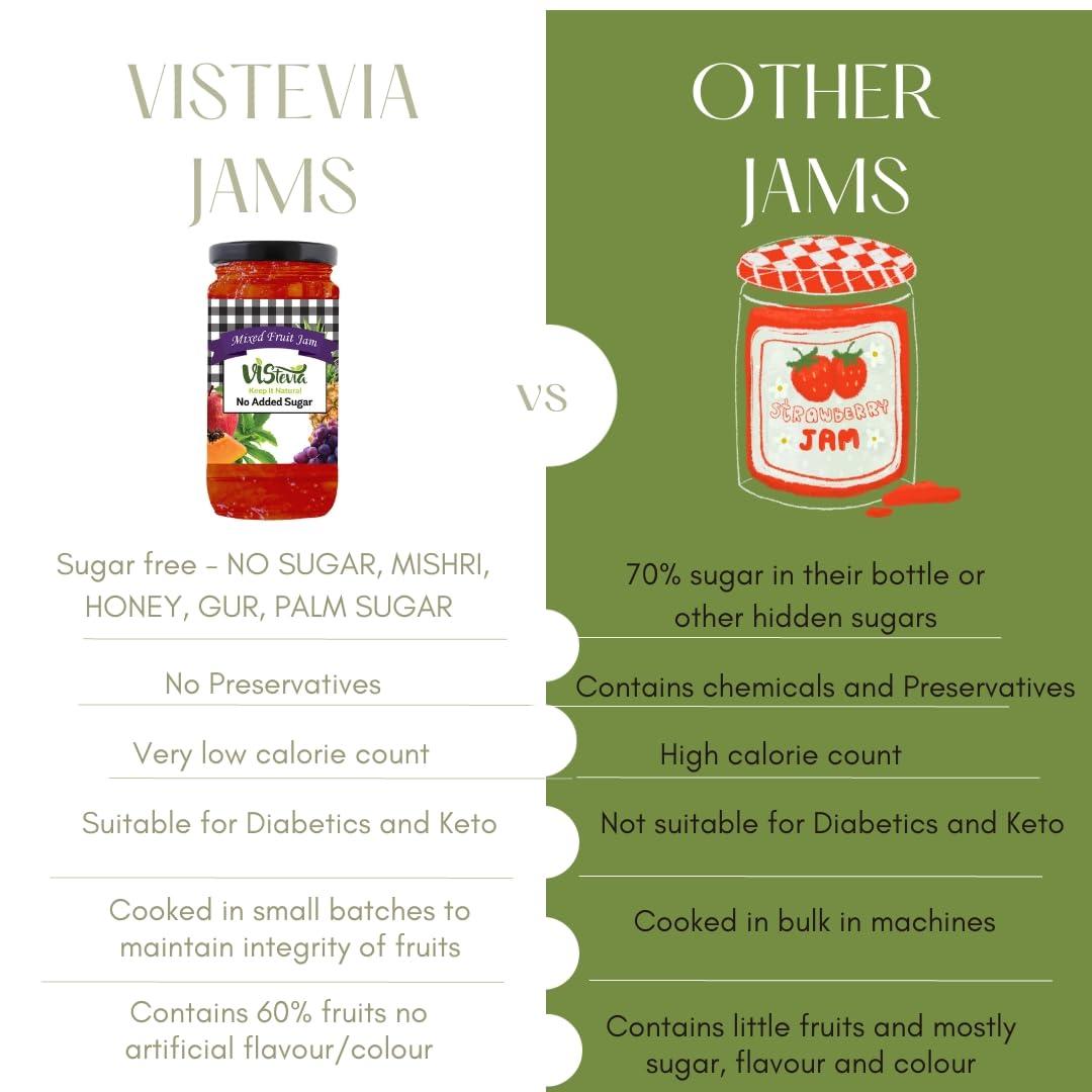 VISTEVIA Vistevia Sugar Free Mixed Fruit Jam, Diabetic and Keto Friendly - Sweetened Naturally with Stevia, More Than 60% Fruit Content - Tastes Delicious - Pack of 1 (400G)