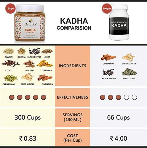 Octavius Octavius Turmeric Ayurvedic Kadha Powder - 75 gms | Ayush Kwath Kadha Powder helps relieve Cough and Cold | Immunity Booster Drink with Ayurvedic Herbs | Also Ideal to Make Ayurvedic Spiced Turmeric Latte Mix (Haldi Doodh) and Turmeric Tea