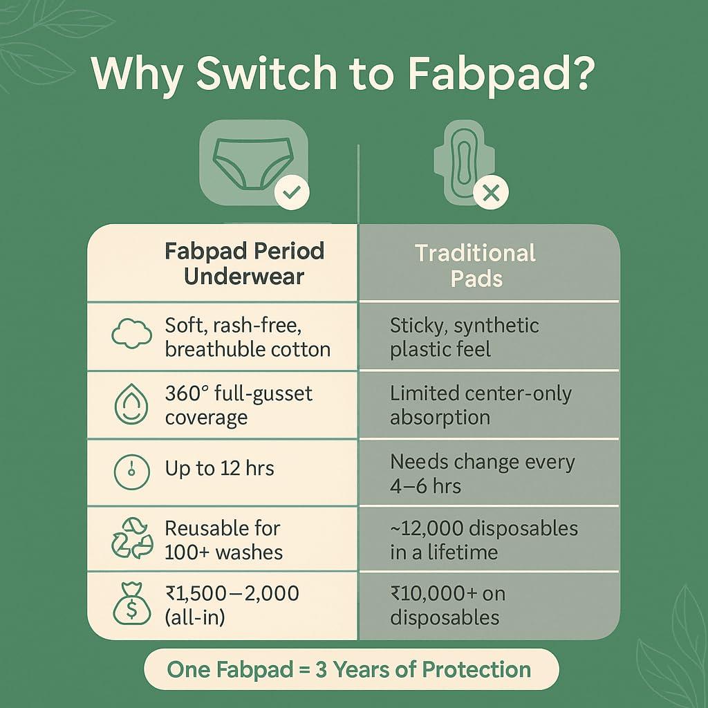 FabPad FabPad Women Reusable Leak Proof Period Panties Lasts for 3 Years Without Pads, Cups & Tampons (Pack of 1, Beige, 2XL)
