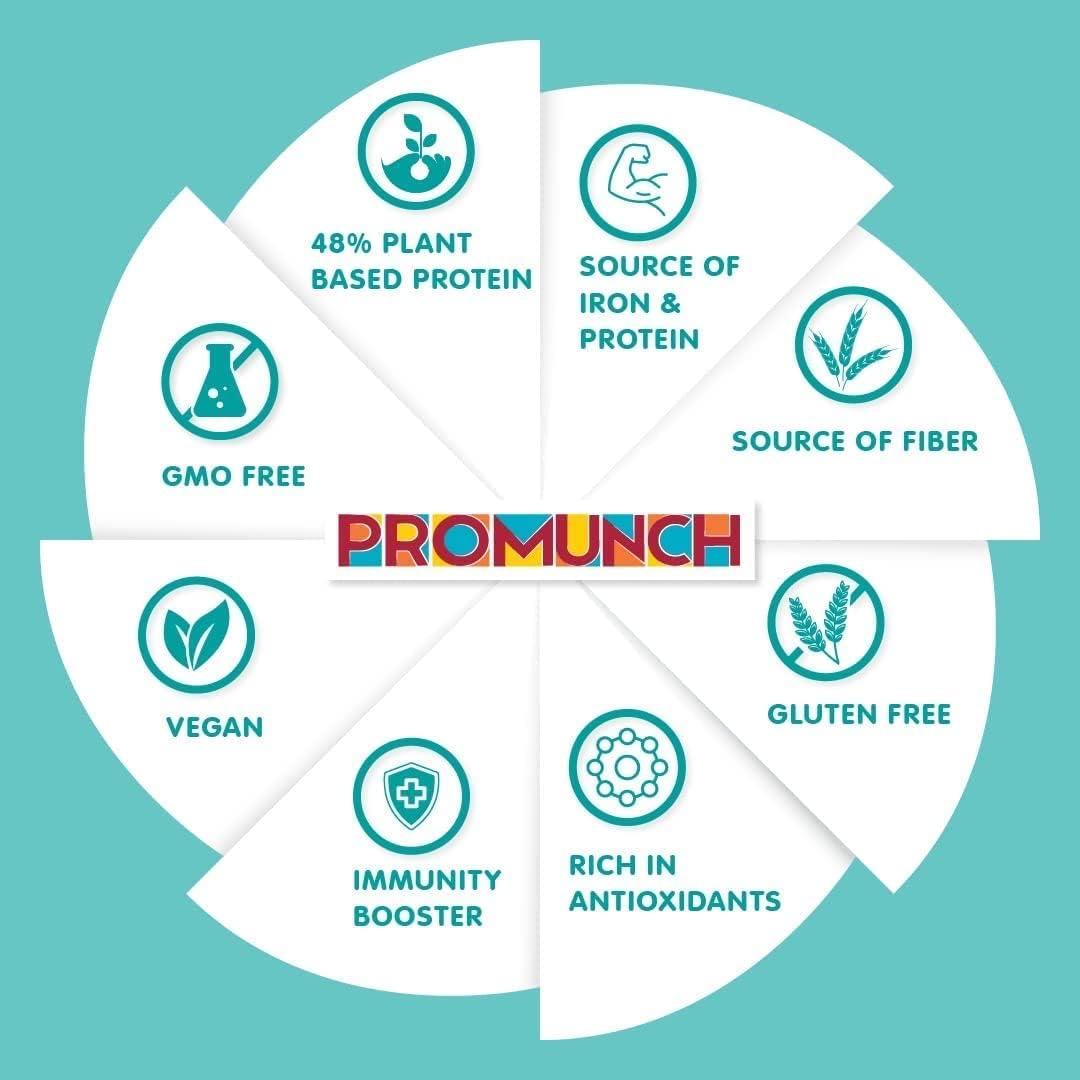 PROMUNCH PROMUNCH Roasted Soya Snack | High-Protein | Healthy | Gluten-Free | Travel Pack (Noodle Masala) Pack of 4, 30 gram each