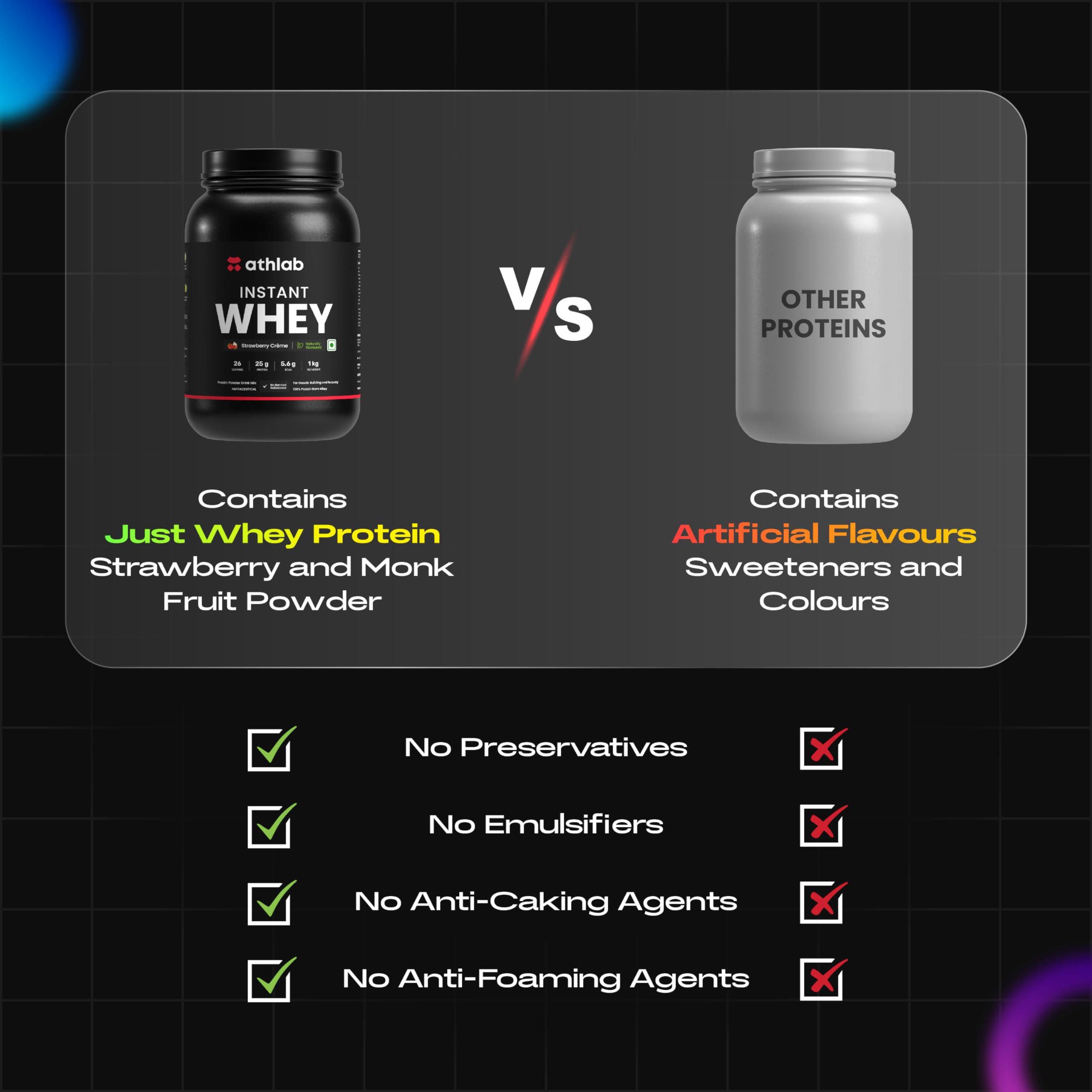 Athlab Athlab (by Nutrabay) Instant Whey Protein Concentrate Powder - 1kg, Strawberry | 25g Protein, 5.6g BCAA | Easy to Digest | Lab Tested | Naturally Flavored & Sweetened with Monkfruit | For Men & Women