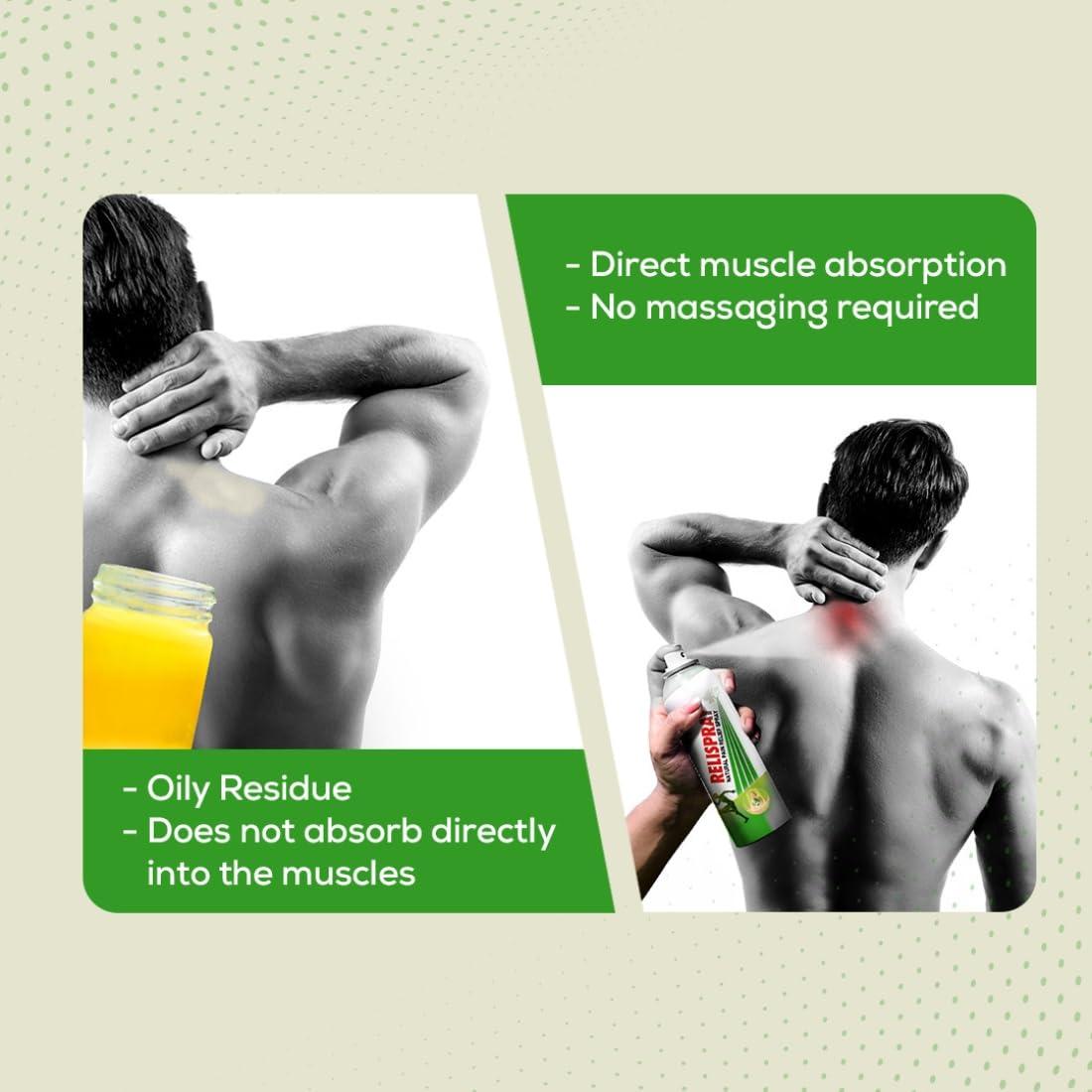 Relispray RELISPRAY Instant Pain Relief | Purely Ayurvedic Spray | Unique Pain relieving Technology for - Elbow pain, Backache, Knee pain, Muscle pain, Tired feet, Ankle sprain | Keeps pain away longer | Over 475 Spray | 95g pack of 3