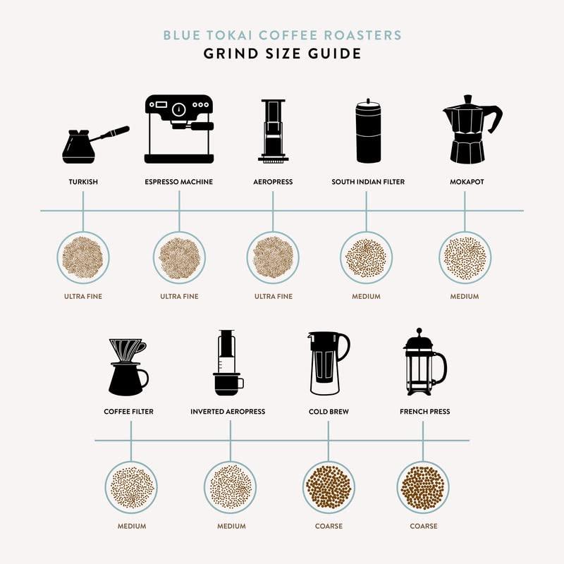 Blue Tokai Coffee Roasters Blue Tokai Coffee Thogarihunkal Estate HSD - Medium Roast (Whole Bean) 250 g | Made with 100% Specialty Grade Arabica Freshly Roasted Coffee Beans