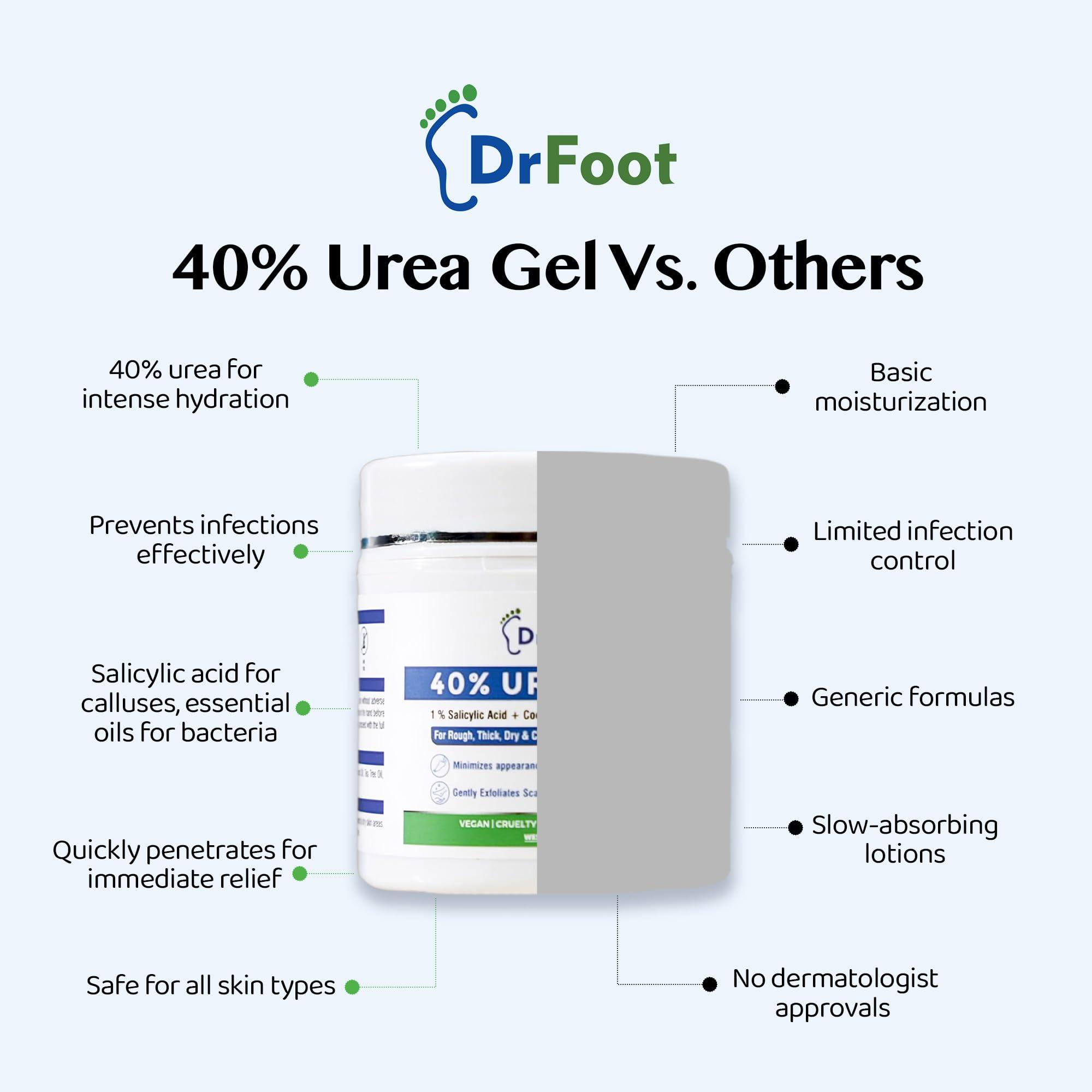 Dr Foot Dr Foot | 40% Urea Gel with 1% Salicylic Acid (Pack of 2)
