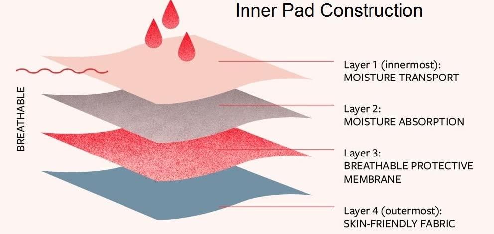 Ella Ella (1 kg) HRT Kitchen Tissue/Towel Paper Roll (Pack of 1) 100% Biodegradable Virgin Tissue Paper Eco Friendly Soft Highly Skin-Friendly Tissue/Paper Towel -1 kg roll