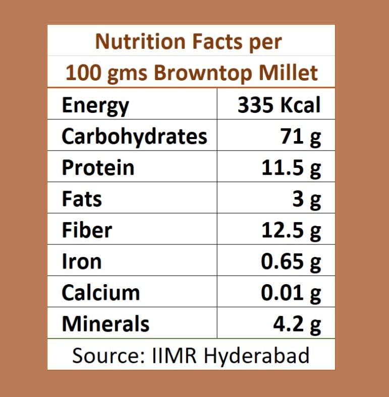 Generic Unpolished Browntop Millet 1kg (2 x 500g), Andu korralu, Hari Kangni, Kula Saamai, Korale