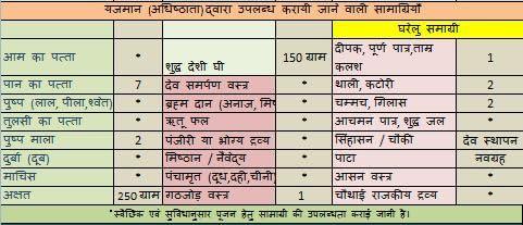 Generic Daily use poojan samagri kit or General SAMAGRI KIT Sacred imperatives Nitya Karmas All poojan samagri in one Pack