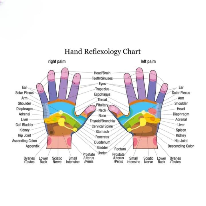 LRK LRK Acupressure Magnetic Finger Power Clips Yellow Set of 2