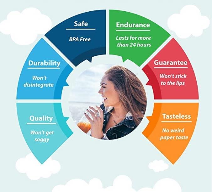 VARADAA Varadaa 12 Inch Extra Long Paper Straws 6mm Wide, for Big Cups Tumblers, Tall Drinks, Smoothies, Shakes - (A Pack of 500)