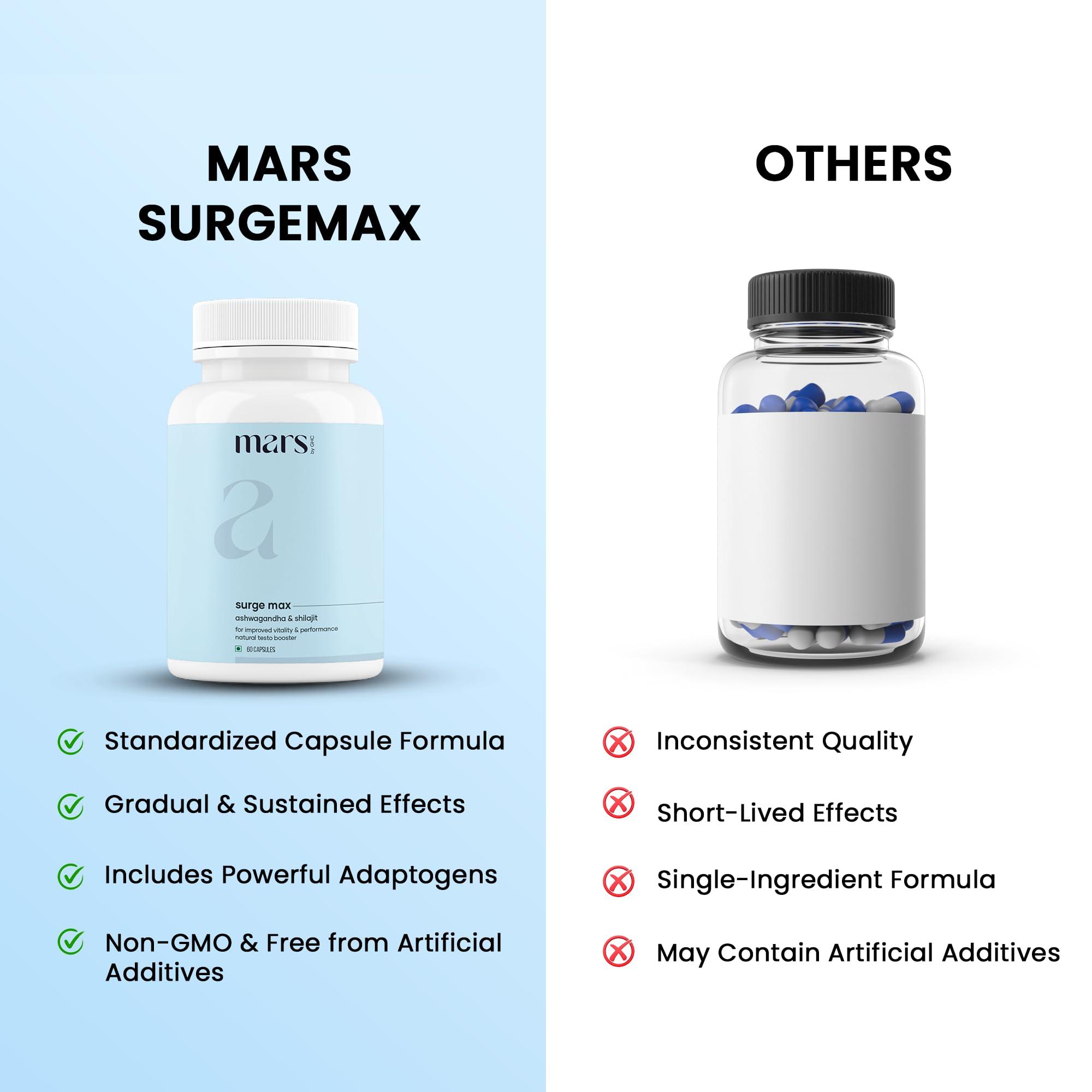 mars by GHC mars by GHC Surge Max, Anxiety Relief, 60 Capsules | Shilajit Ashwagandha, Gokshura, Safed Musli Anxiety Relief Capsules | Help Maintain Overall Health | Only For Sale In India