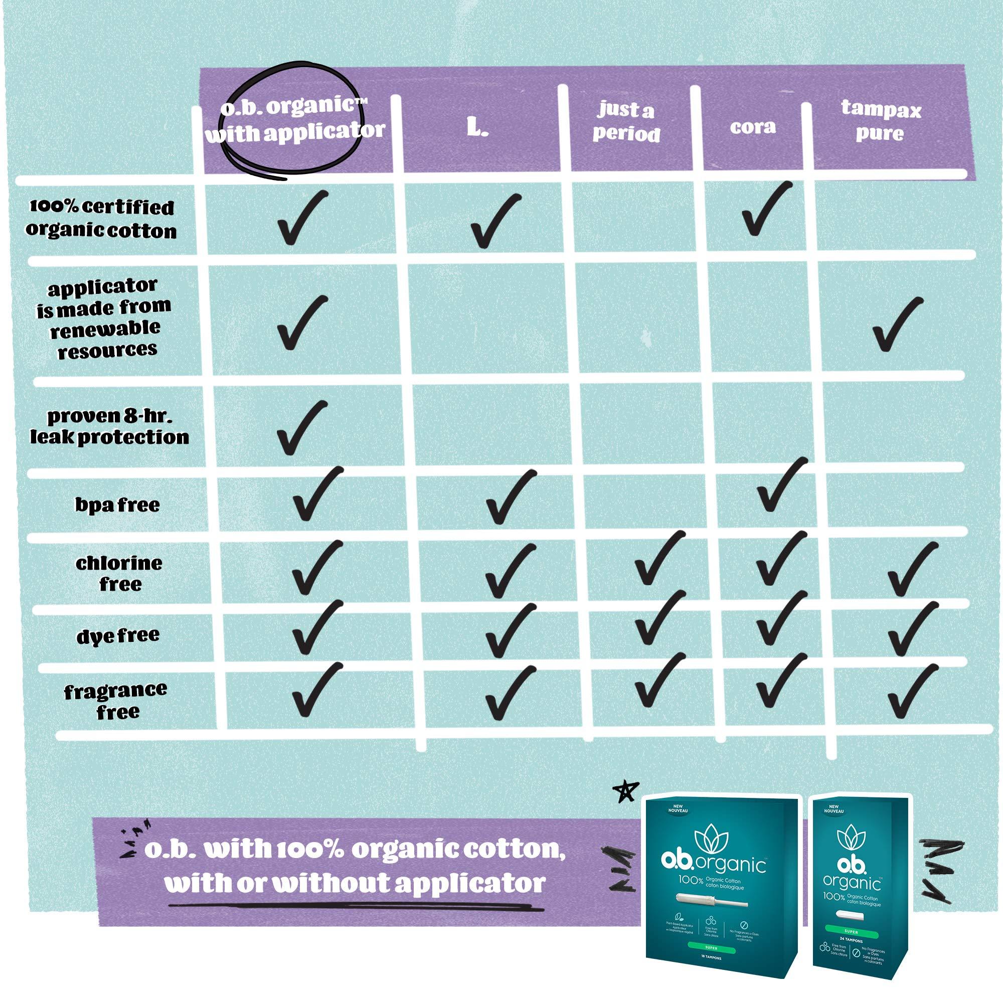 o.b. o.b. Organic Tampons with New Plant-Based Applicator, 100% Organic Cotton, Super, 18Count