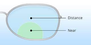 Glasswear Glasswear Bifocal Reading Glasses 1.00 1.25 1.50 1.75 2.00 2.25 2.50 2.75 Bifocal Glasses For Men And Women Distance And Near Glasses (Distance Plano / Reading +3.00, Bifocal Anti Glare Glasses)
