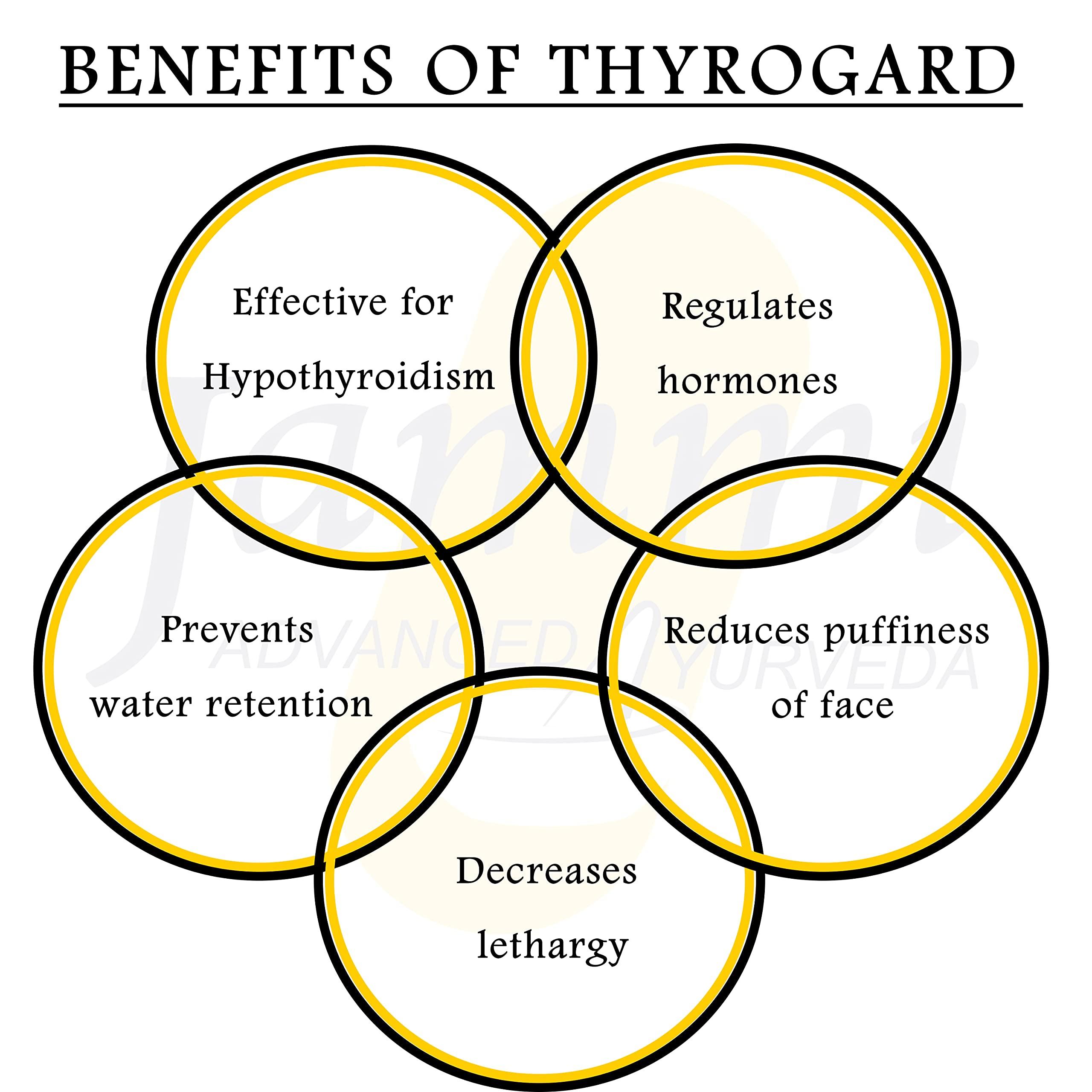 Jammi Thyrogard - For Thyroid problems and hypothyroidism - 100 Caps
