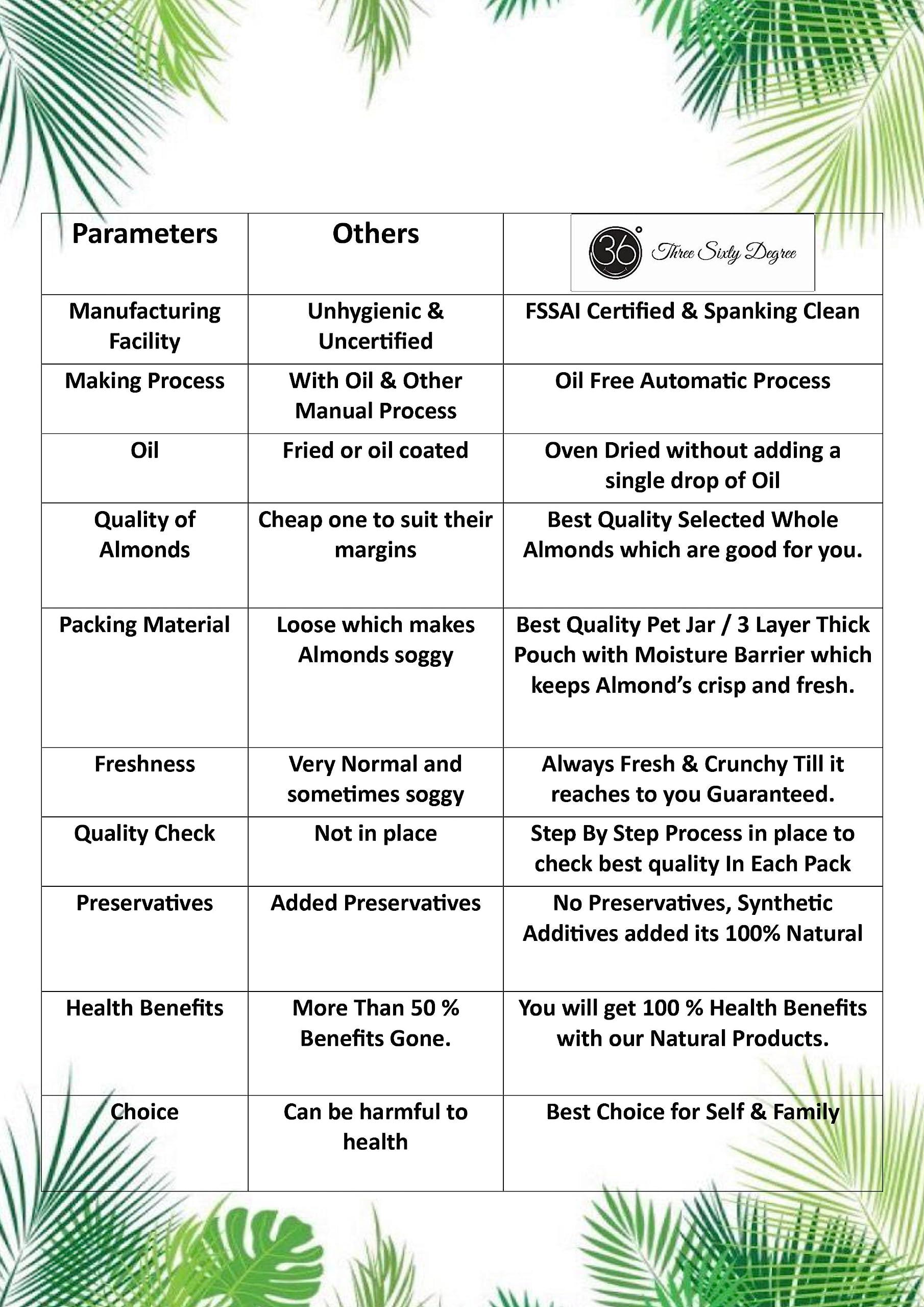 360 Three Sixty Degree 360 Roasted Mocha Coffee Sweet Almonds Pouches | Crunchy Badam Dry Fruit | Zero Oil Added | Oven Roasted | Tasty & Nutritious | Natural Goodness | 10 Packs x 30 | 300 Grams