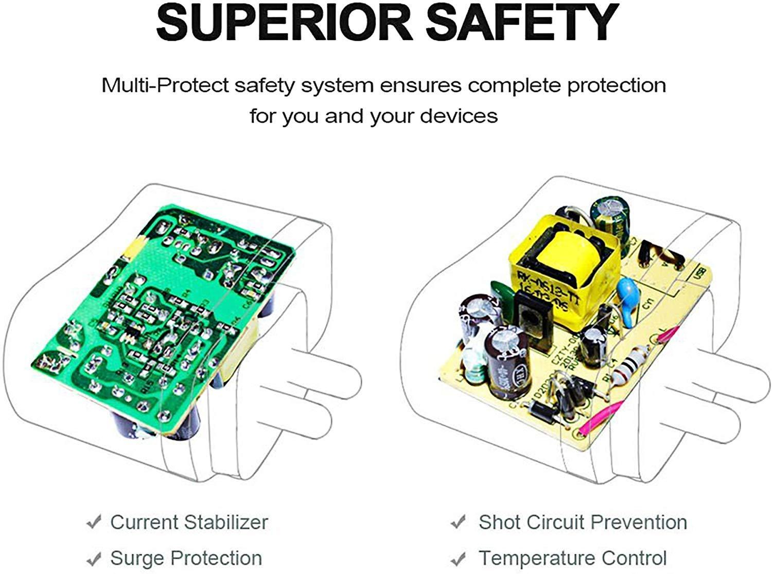 elove Elove BP Adapter for Blood Pressure Monitor 5, 7 Series / 6V AC/DC BP Machine Adapter with 10 Feet Extended Cord - White