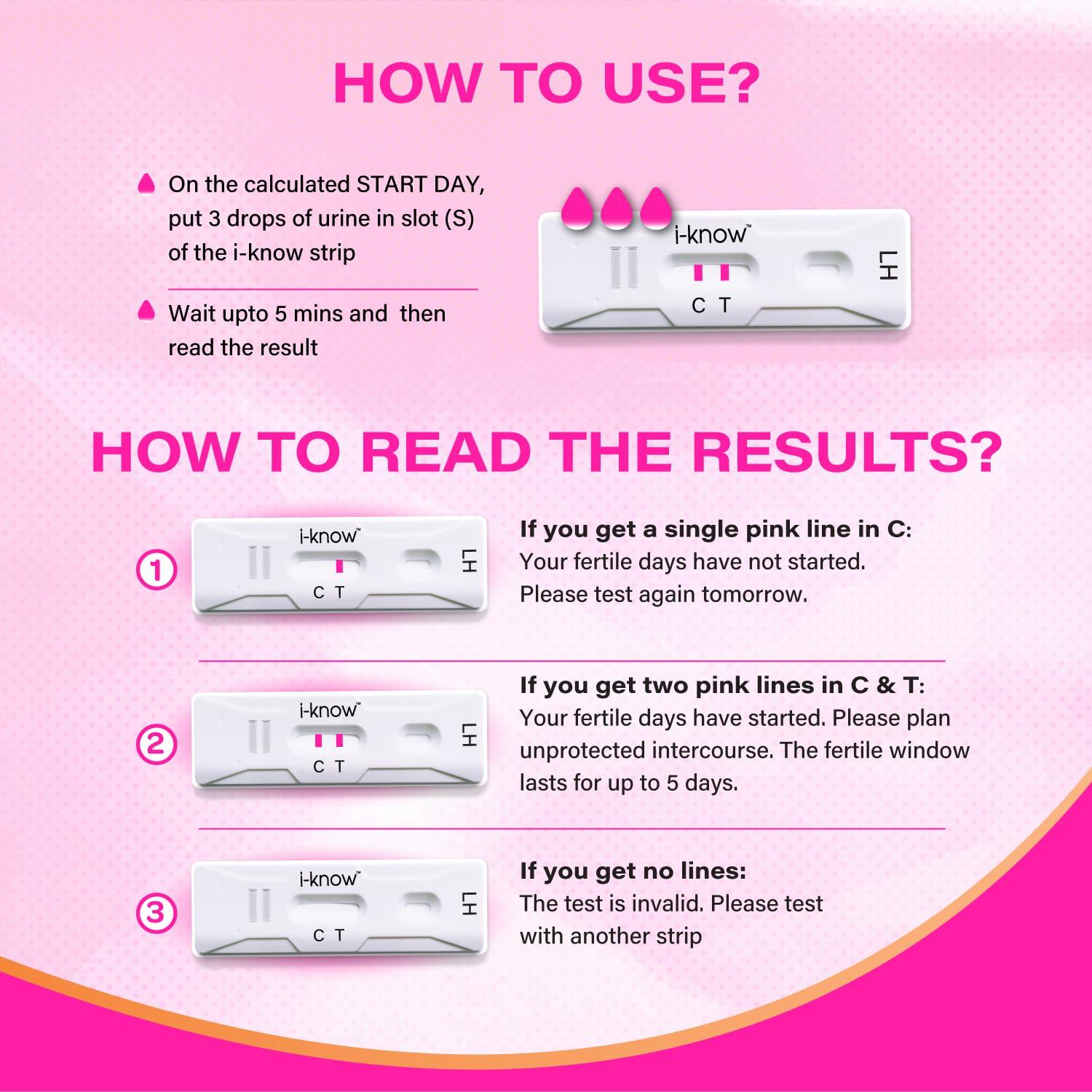 I-KNOW i Know Ovulation Test Kit for Women Planning Pregnancy by Piramal Pharma | Fertility Test Kit for Accurate Results In 5 Mins | Identifies 5 Most Fertile Days to Conceive | 5 Test Strips x Pack of 2