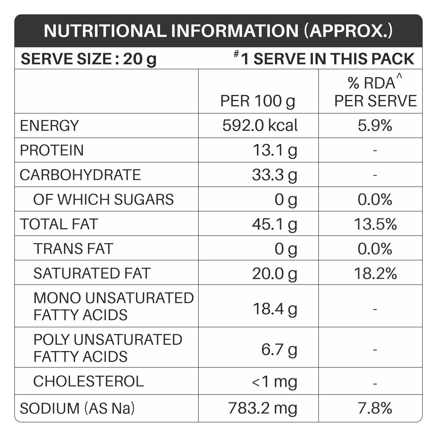 GOPAL NAMKEEN Gopal Namkeen Vanela Gathiya 2 Kg (5 X 400 Gm)