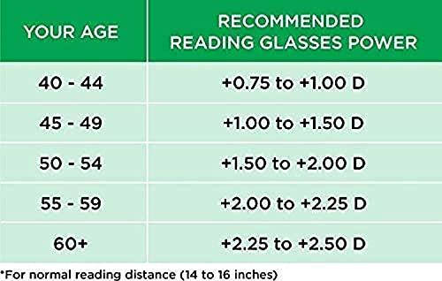 FWO FWO Reading Glasses For Men Anti Glare Reading Power Glasses 1.00 1.25 1.50 1.75 2.00 2.25 2.50 2.75 3.00 3.25 3.50 3.75 4.00 Blue Round For Unisex (1.75)