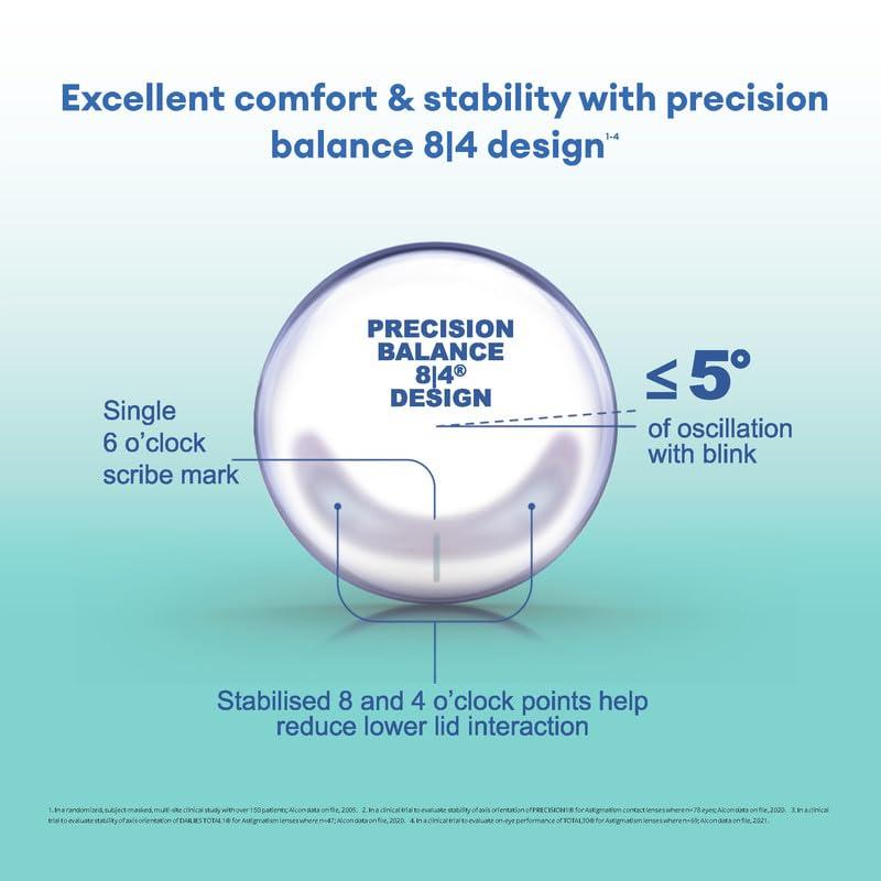 ALCON Air Optix Plus Hydraglyde for Astigmatism (Toric) Monthly Reusable Contact Lenses - Pack of 3 (BC 8.7mm, -5.75 Diopters, Cyl -2.25, Axis 170) From Alcon
