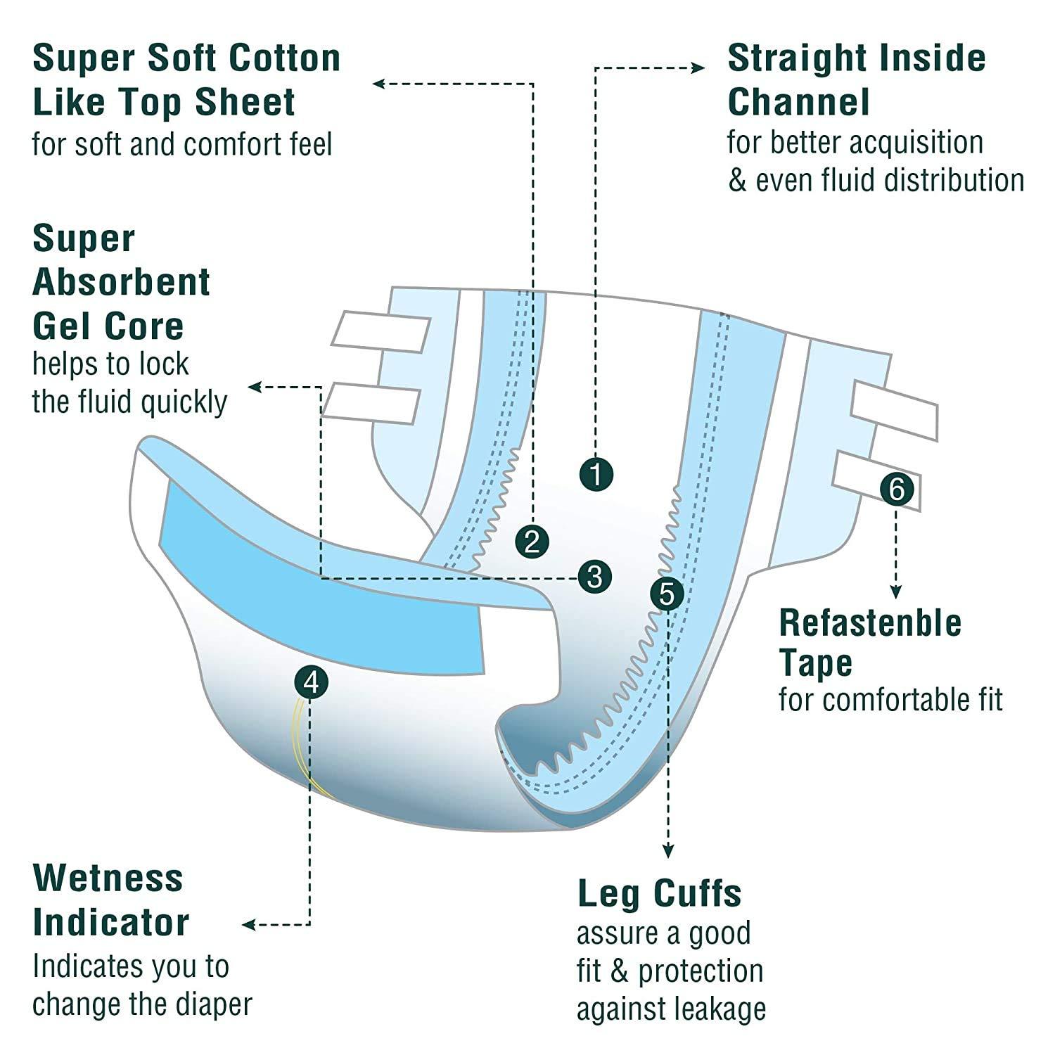 SURGICOMFORT SURGICOMFORT Adult Diaper Tape Style, Medium (60-110 cms), Waist Size (24"- 43") - Pack of 30 pcs For Unisex (30)