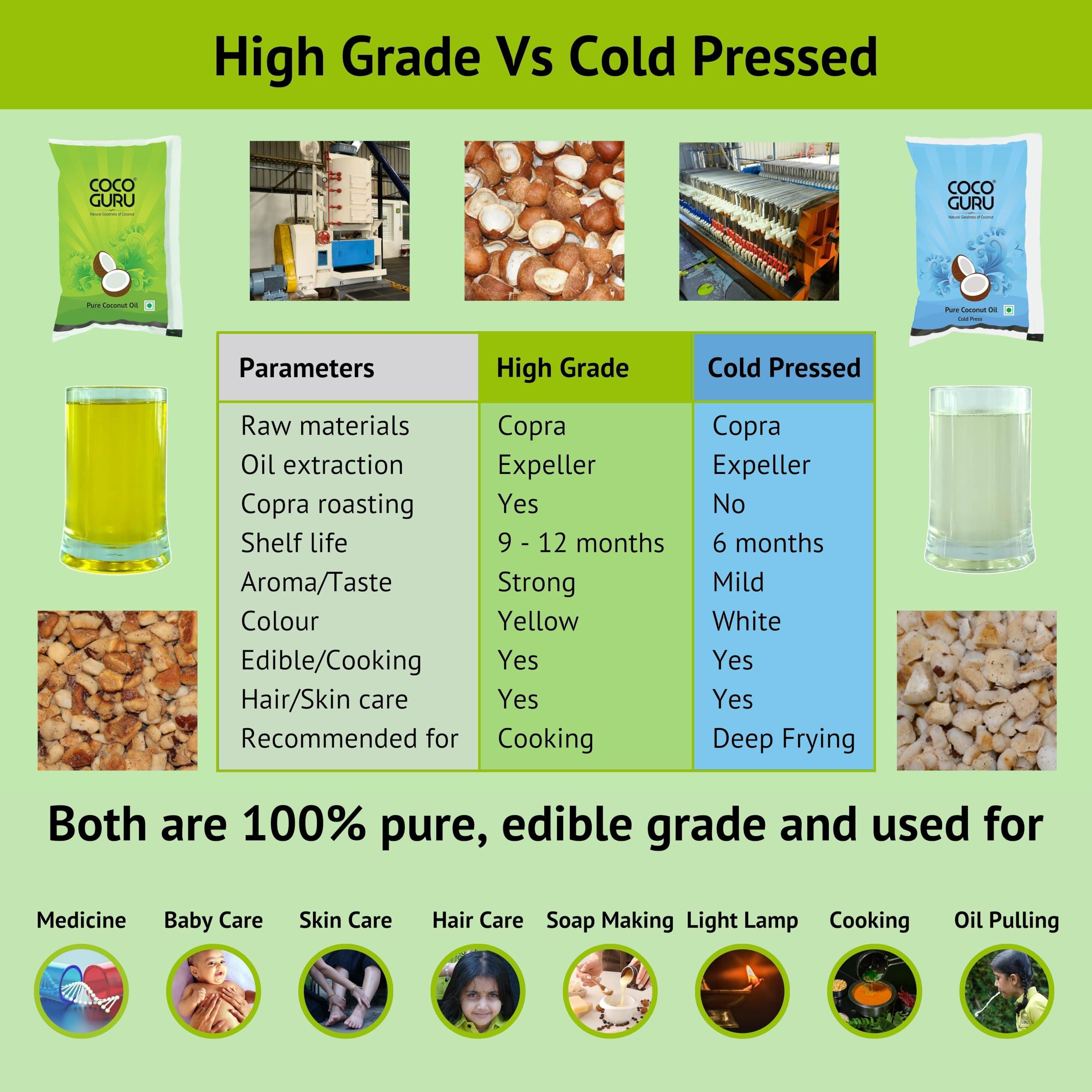 Cocoguru Cocoguru Cold Pressed Coconut Oil - Pouch 1 Litre