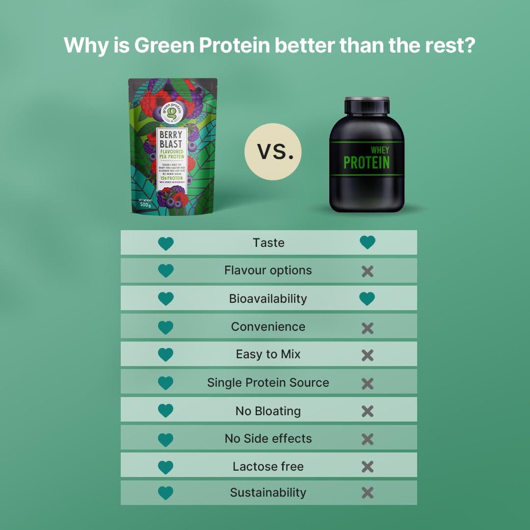 Green Protein GREEN PROTEIN Pea Protein Isolate Powder, Vegan Plant Protein, No Added Sugar, 100% Vegan, Soy Free, Dairy Free, Gluten Free, Allergen Free, Berry Blast Flavor, 15g Protein Per Serving, Pouch (500g)