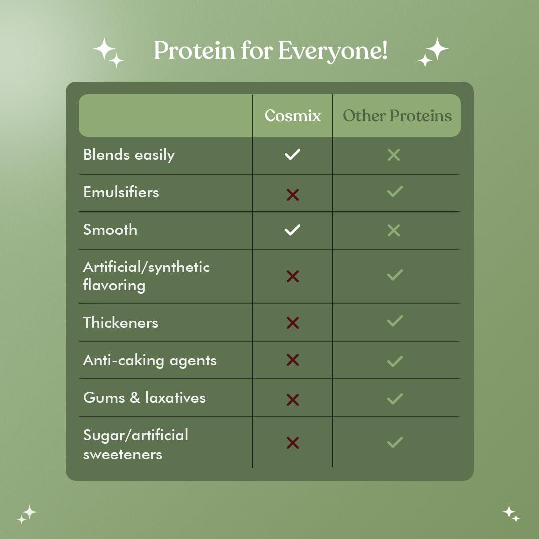 cosmix Cosmix No Nonsense Plant Protein - Organic Pea & Rice Isolate | Gut Friendly Superfoods | Complete Amino Acid Profile | Easy Digestion | 24g Protein/Sachet| Vegan | Matcha (Pack of 6)